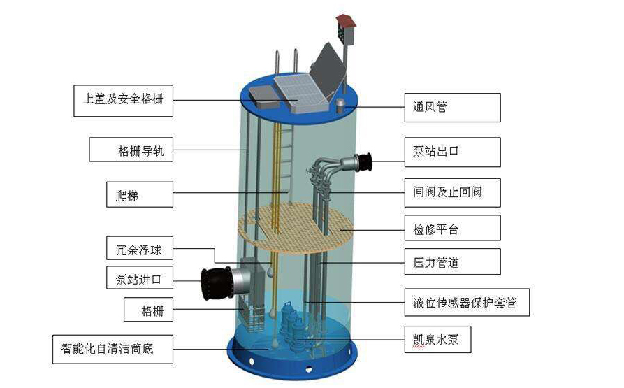 一体化污水提升泵站设备图